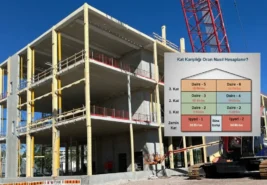 Arnavutköy İmrahor’da Kat Karşılığı İnşaat Yapan Firmalar